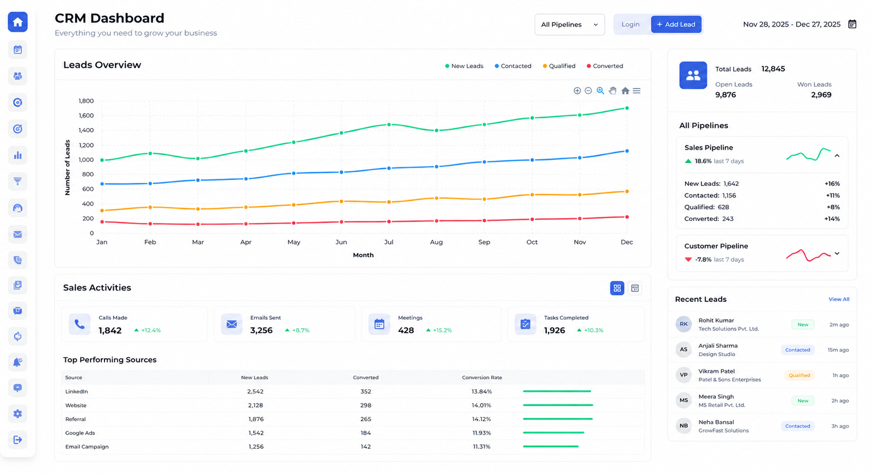 Koravio Intelligent Dashboard
